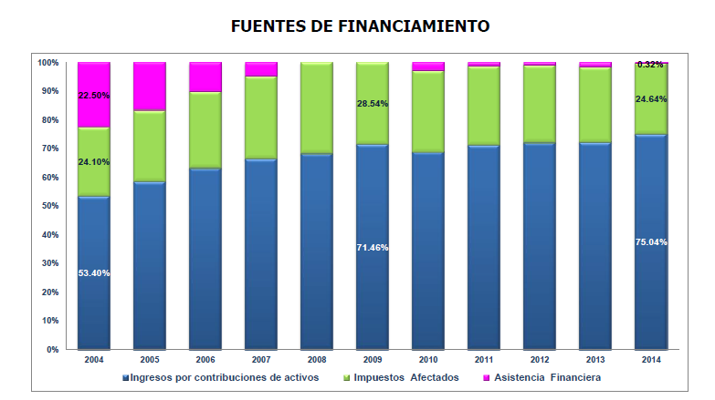 Gráfico, Gráfico de barras

Descripción generada automáticamente