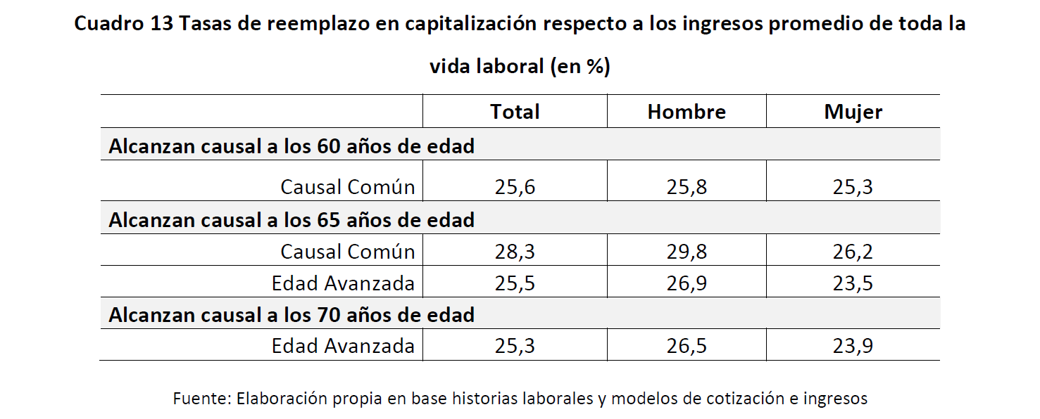 Tabla

Descripci&oacute;n generada autom&aacute;ticamente